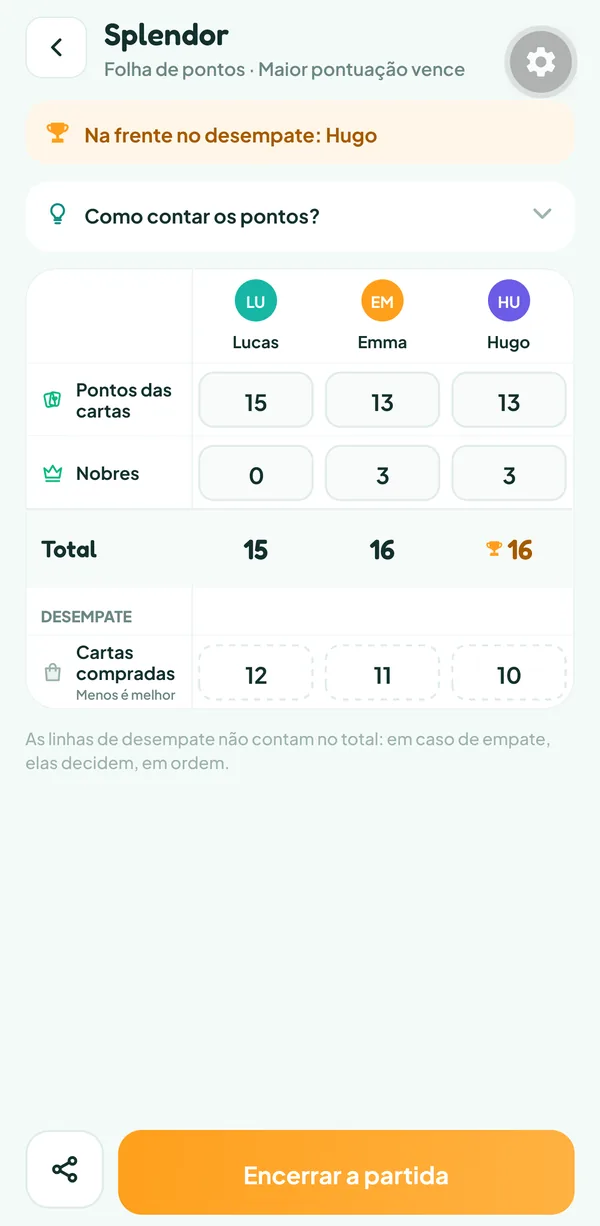 Tela do Teamzy: a folha de pontos do Splendor completa, Hugo vence com 16 pontos como Emma, por uma carta comprada a menos