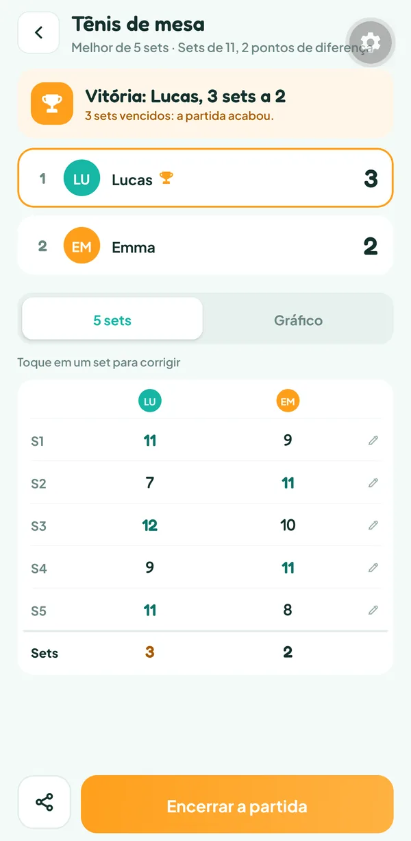 Tela do Teamzy: os cinco sets da partida de tênis de mesa, 11-9, 7-11, 12-10, 9-11 e 11-8, com os sets vencidos