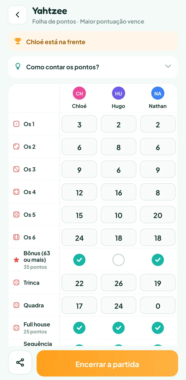Tela do Teamzy: a parte de cima da folha de Yahtzee de Chloé, Hugo e Nathan, com o bônus marcado para Chloé e Nathan